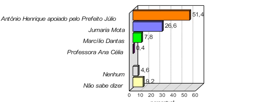 Capa do post
