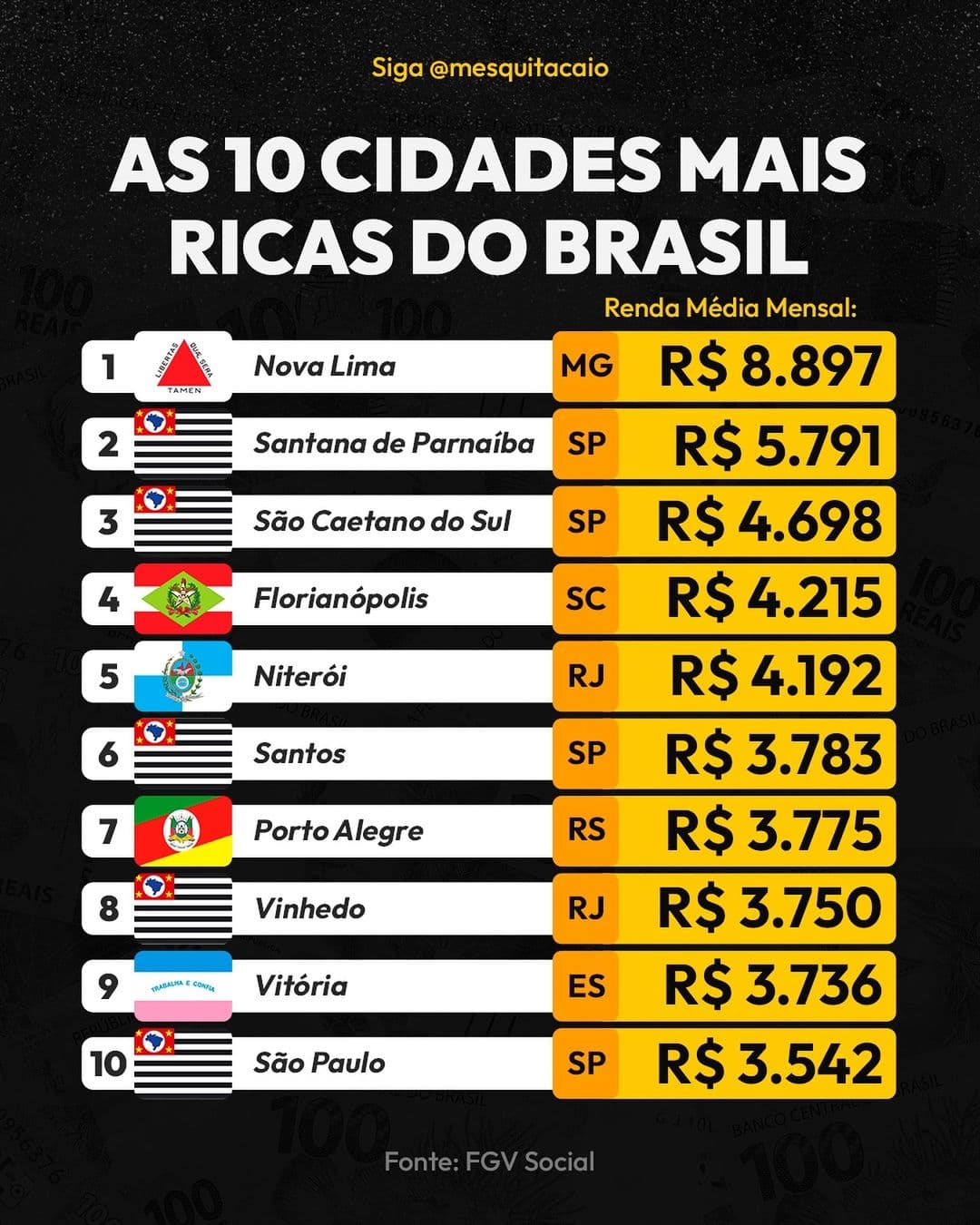 Capa do post