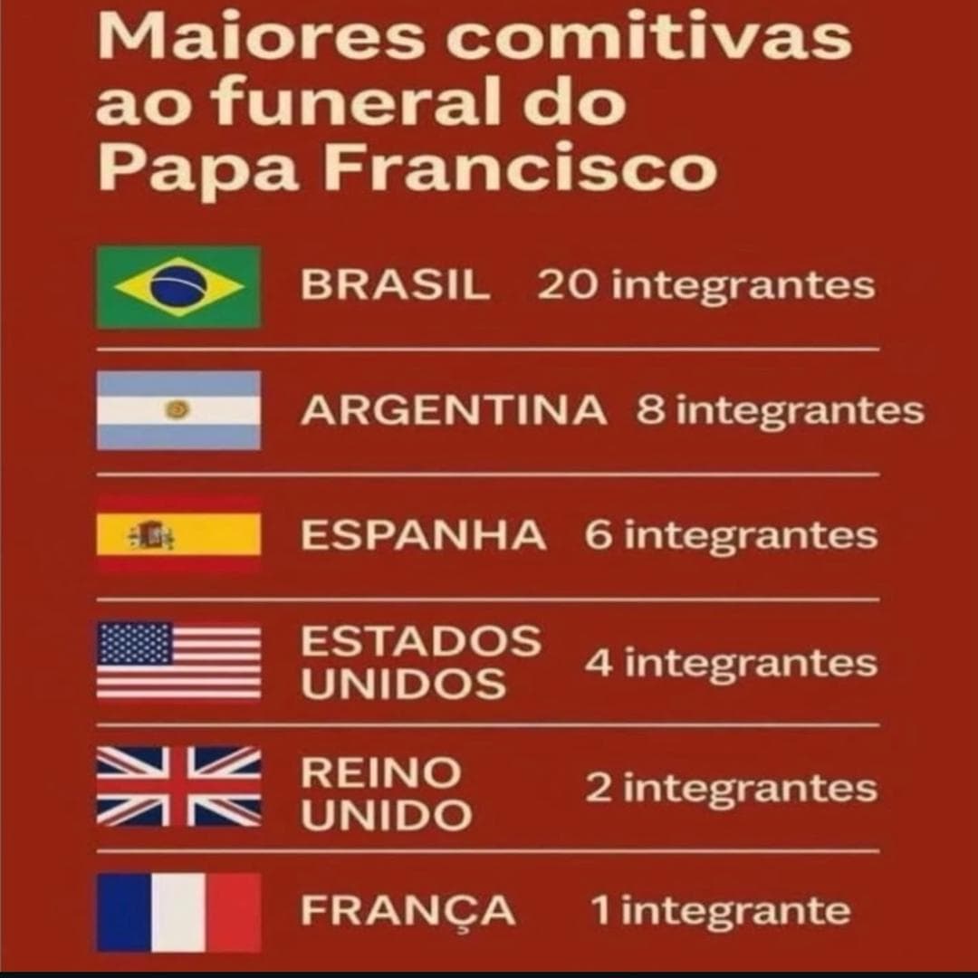 Capa do post