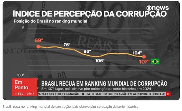 Capa do post