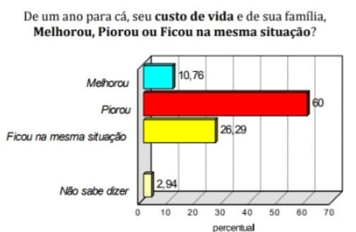 Capa do post