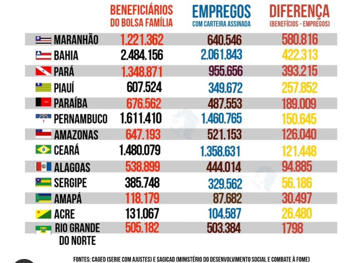 Capa do post