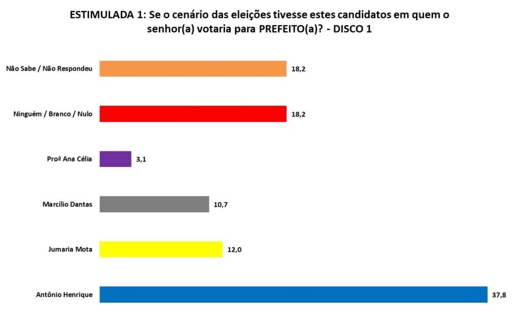 Capa do post