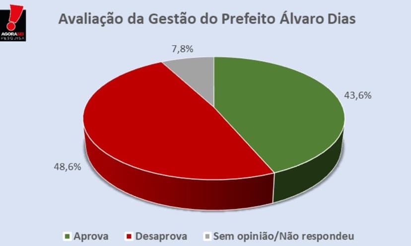 Capa do post
