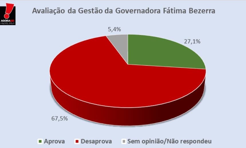 Capa do post
